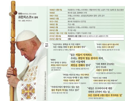 프란치스코 교황