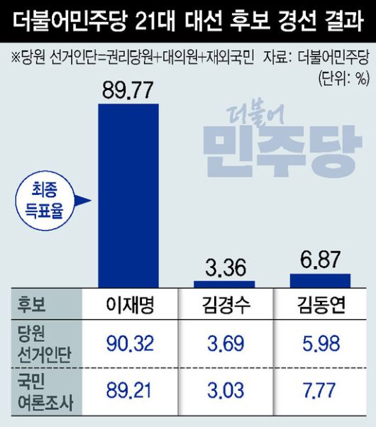 한겨레 1면 그래픽