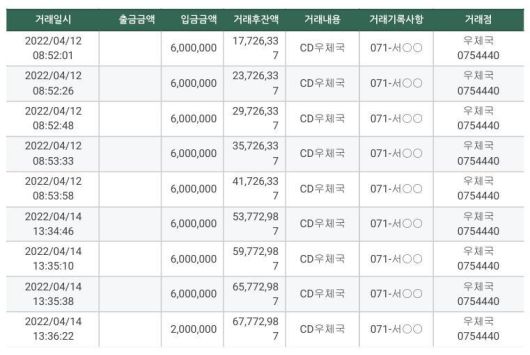 명태균씨의 지시로 홍준표 전 대구시장 쪽으로부터 받은 5천만원 짜리 수표를 현금으로 바꿔 강혜경씨 통장에 입금한 계좌이체 내역. 공익제보자 강혜경씨 제공.