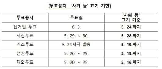 투표용지 사퇴 등 표기 기한