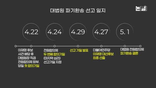 ‘폭망 단일화’와 ‘희대의 난’ 뿌리엔 멸종위기 DNA [논썰] 한겨레TV