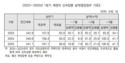 자료: 국회예산정책처