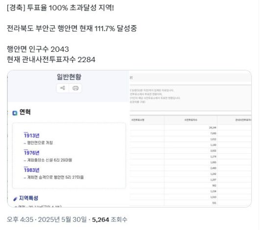 에스엔에스(SNS) 엑스(X, 옛 트위터) 갈무리.
