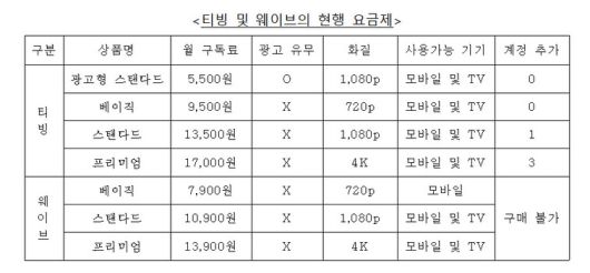 공정거래위원회