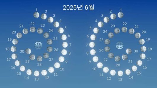 2025년 6월의 달 위상 변화. starwalk 제공