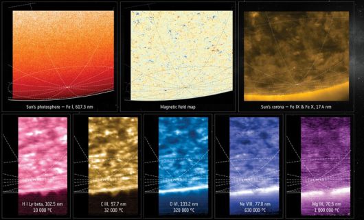 3월16~17일 솔라 오비터가 태양 적도 아래 15도 각도에서 3가지 과학 장비로 촬영한 사진. 유럽우주국 제공