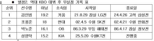 기아 타이거즈 제공