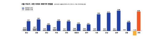 한겨레