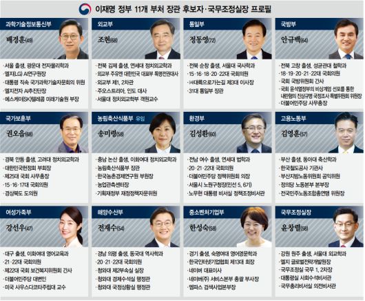 이재명 정부 11개 부처 장관 후보자·국무조정실장 프로필