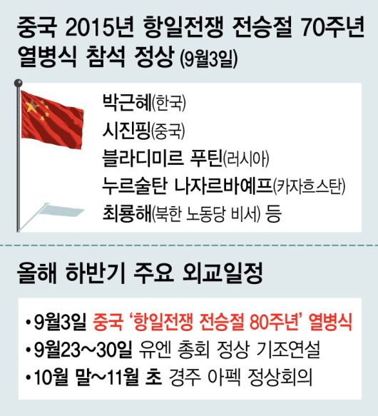 2015년 중국 전승절 참석 정상 및 올 하반기 주요 외교일정