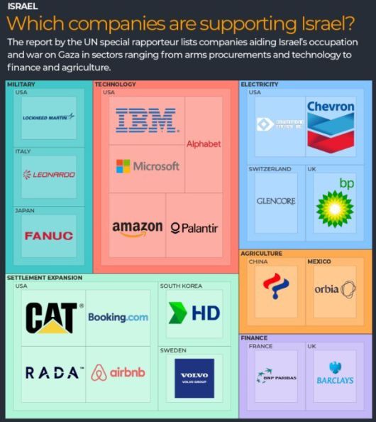 보고서에 명단이 오른 기업들을 표로 정리한 알자지라 방송 누리집 화면 갈무리