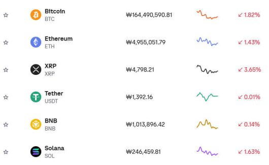 19일 오전 미국 가상화폐 거래소 코인베이스 자료. 홈페이지 갈무리