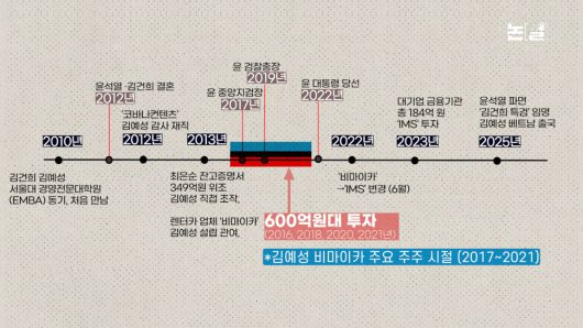 ‘김건희 집사’ 영장 이상한 기각, 조희대 심어둔 ‘제2, 제3 지귀연’ 있나 [논썰] 한겨레TV