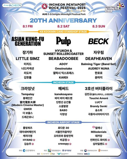 ‘인천 펜타포트 록 페스티벌 2025’ 타임테이블. 펜타포트 락 페스티벌 제공