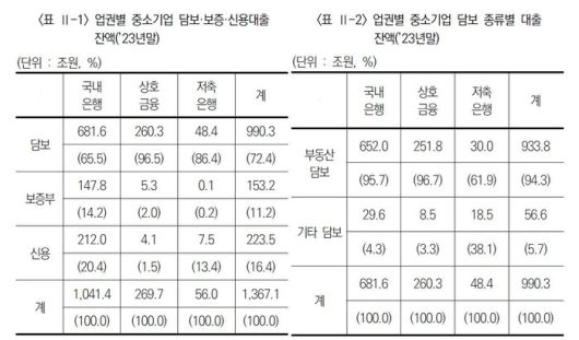 한국금융연구원