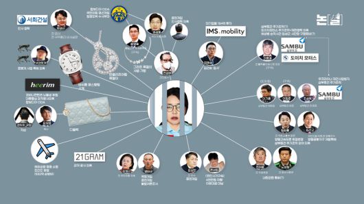 [논썰] 사치와 부패의 왕국, 검찰은 ‘김건희 집사’였다. 한겨레TV