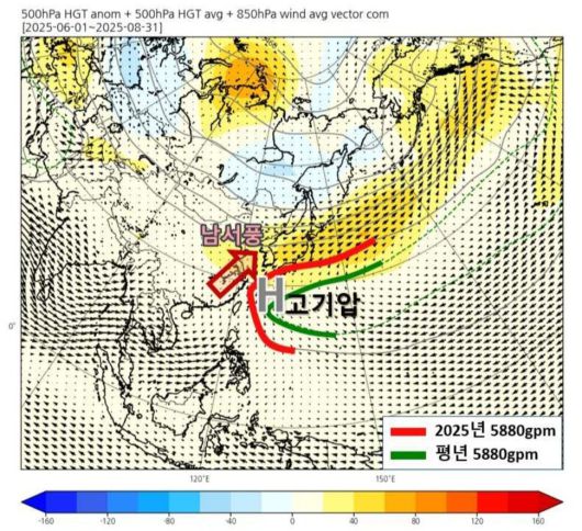2025년 여름철 500헥토파스칼(hPa) 지위고도 편차와 850hPa 바람벡터. 기상청 제공