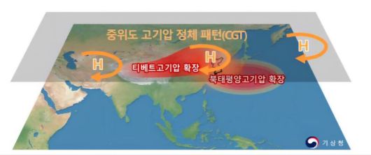 2025년 여름철 고온 원인 모식도. 기상청 제공