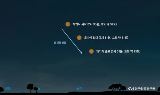 9월8일 새벽 개기월식에서의 달 위치도.