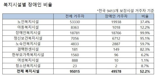 보건복지부, 김예지 국민의힘 의원 제공