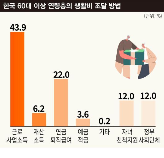 통계청 최신 자료