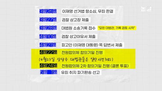 [논썰] 그때 대법관들 해외출장까지…7만쪽 집중심리 가능했겠나. 한겨레TV