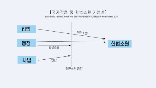 [논썰] 사법개혁, 교과서엔 나오는데 언론은 말하지 않는 것. 한겨레TV