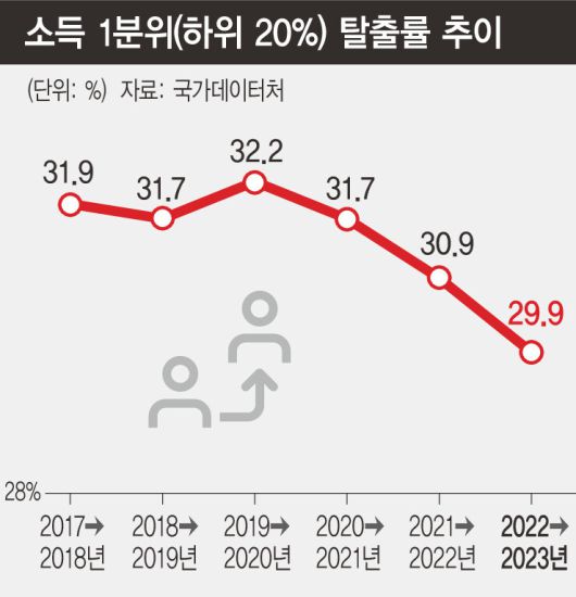 한겨레 6면 그래픽