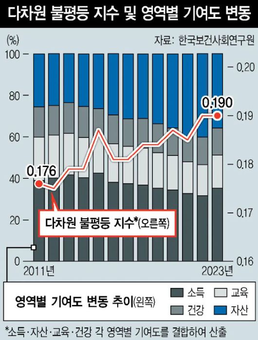 한겨레 27일치 18면 그래픽