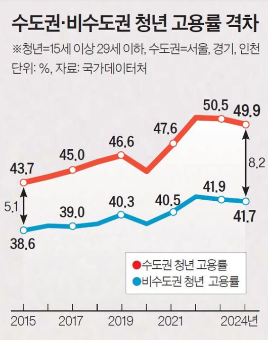 중앙일보 6면 그래픽