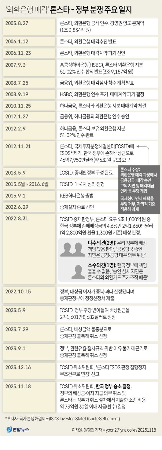 연합뉴스 그래픽