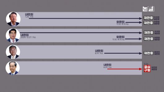 [논썰] 사법부가 ‘흉기’임을 확인한 1년...사법개혁이 위헌? 5가지 반박. 한겨레TV