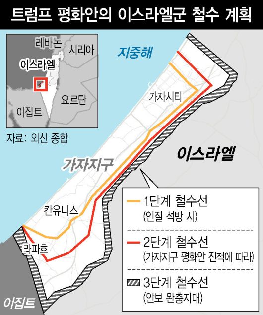 10월 이스라엘과 하마스가 합의한 1단계 휴전에 따라 이스라엘군은 일차적으로 황색 선까지 철군한 상태다.
