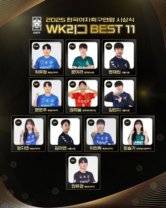 WK리그 베스트 11. 한국여자축구연맹 제공