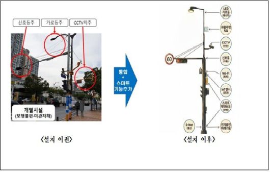 스마트폴은 가로등·신호등·보안카메라(CCTV) 같은 시설을 기둥 하나로 통합해 공간 특성에 따라 필요한 기능을 더한 시설물이다. 서울시 제공