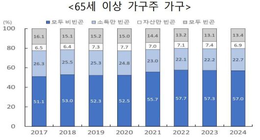 국가데이터처 제공