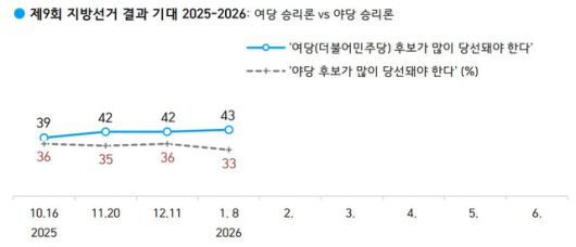 한국갤럽 데일리 오피니언 자료 갈무리