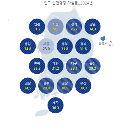 지방자치단체별 인구 10만명당 사망자 수. 국가데이터처 자료