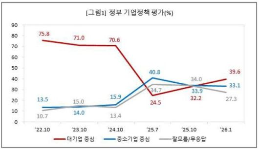 경제개혁연구소 자료 갈무리