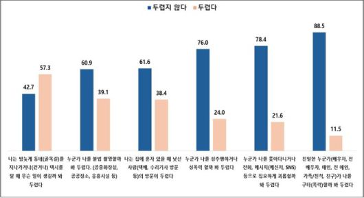2025년 경기도 여성폭력 실태조사 보고서. 경기도 제공