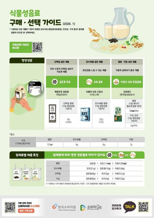 한국소비자원 제공