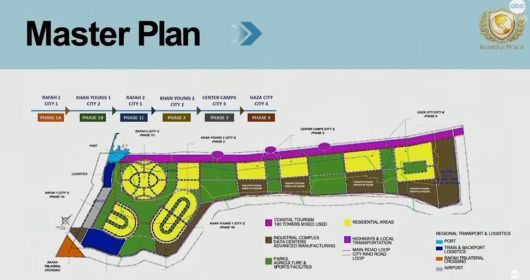 22일 스위스 다보스 세계경제포럼에서 열린 평화위원회(BoP) 헌장 서명식 뒤 발표된 가자 재건 종합 계획 슬라이드에 제시된 지도. abc 방송 화면 갈무리