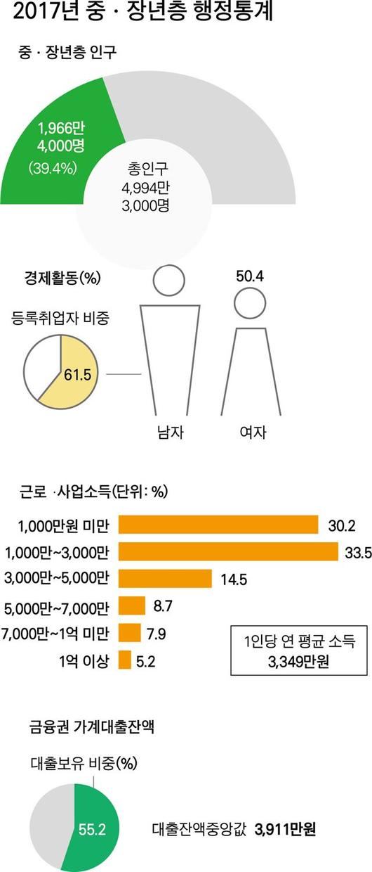 한국일보