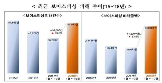 한국일보