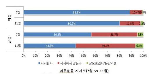 한국일보