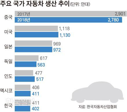 한국일보