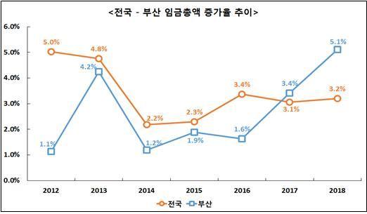 한국일보