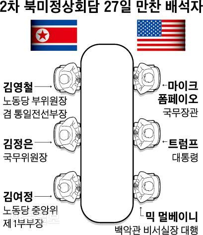 한국일보