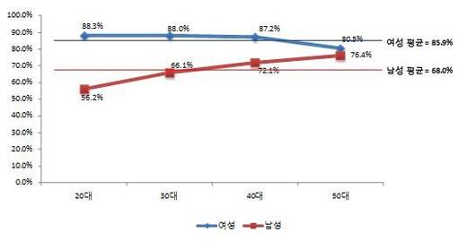 한국일보