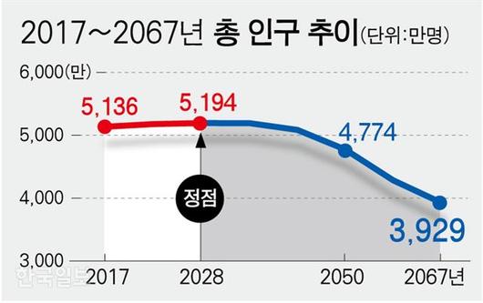 한국일보